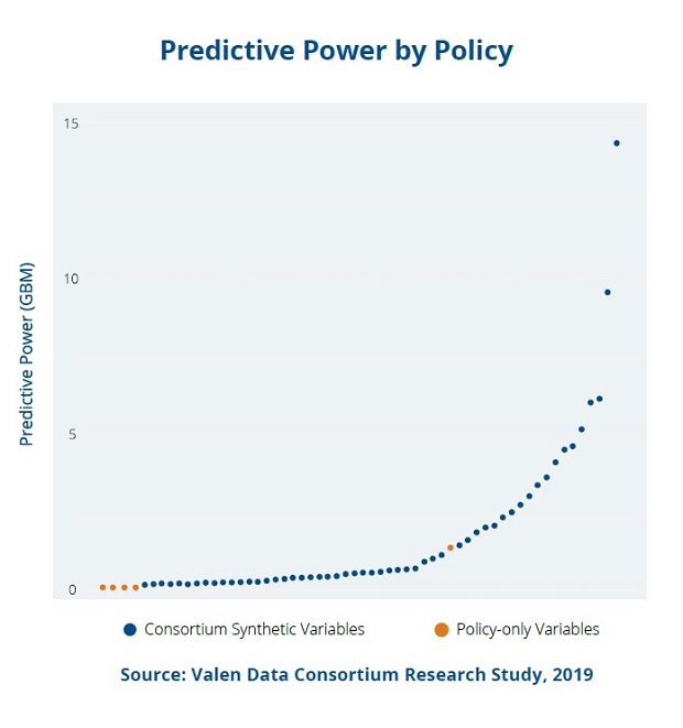 The small commercial dilemma for large insurers, from Valen Analytics