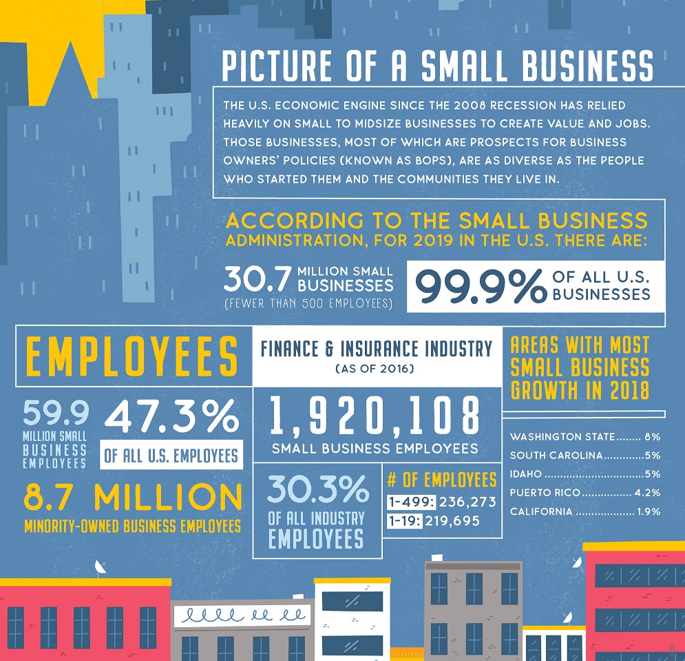 "Picture of a Small Business" infographic from the February 2020 issue of NU Property & Casualty magazine was complete by Shaw Neilsen.