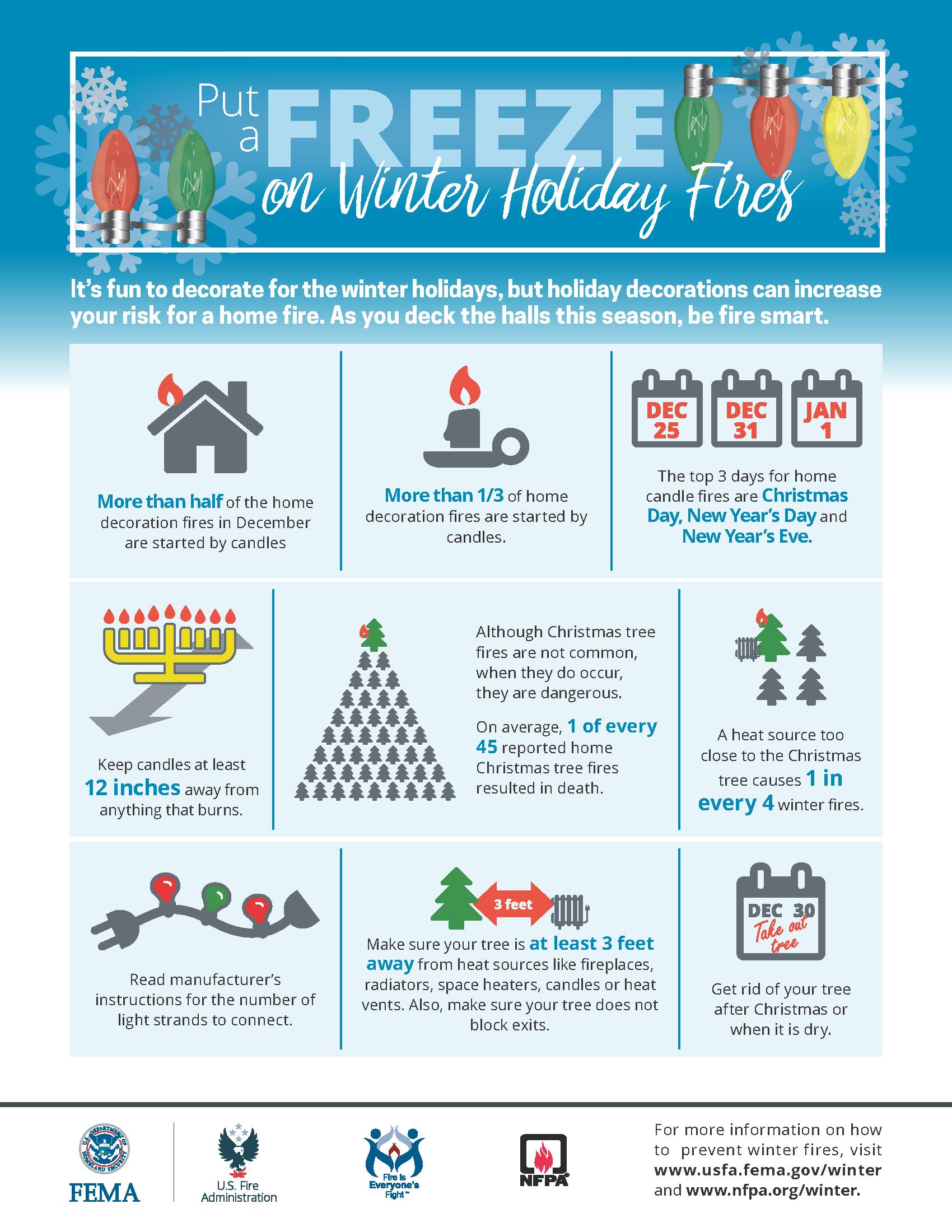 Put a freeze on winter holiday fires.