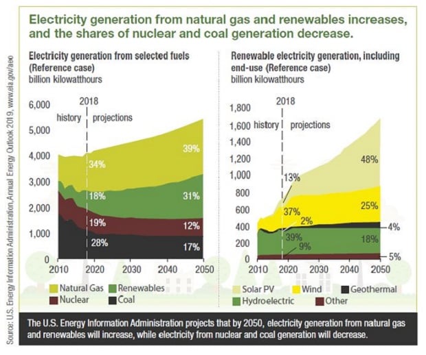 2019 Energy Insurance Market Update | National Underwriter Property & Casualty magazine 