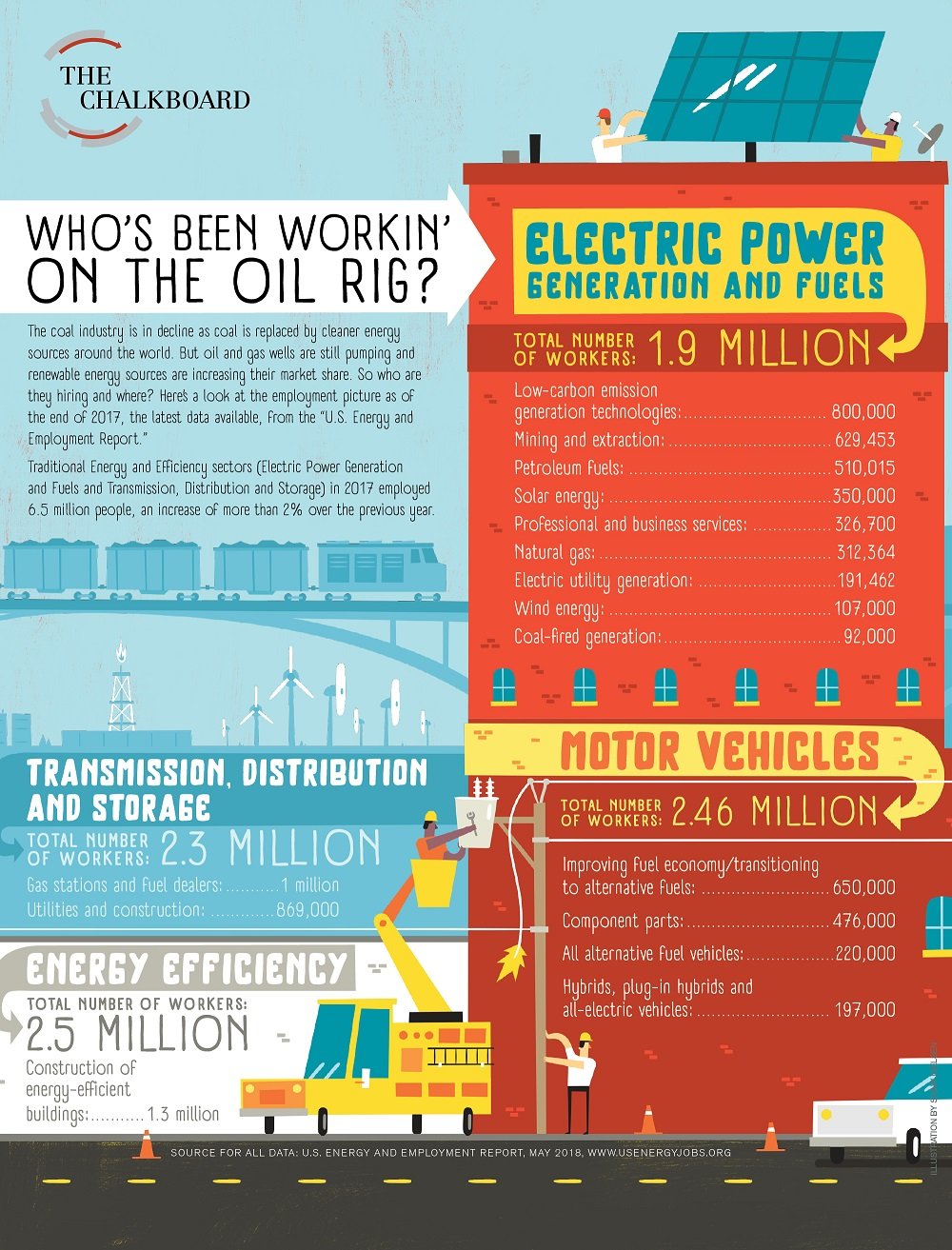 Chalkboard Infographic | March 2019 | Energy Sector Employment 