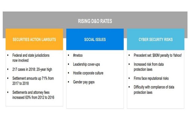 EPLI and D&O insurance coverage go hand-in-hand, as many sexual misconduct cases reveal company leadership's effort to cover up the events to preserve their reputation. (Graphic provided by Milliman)