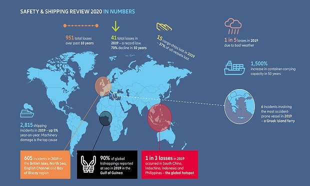 The shipping industry has continued to operate through the pandemic, despite crew changes and port disruptions. (Illustration provided by Allianz)