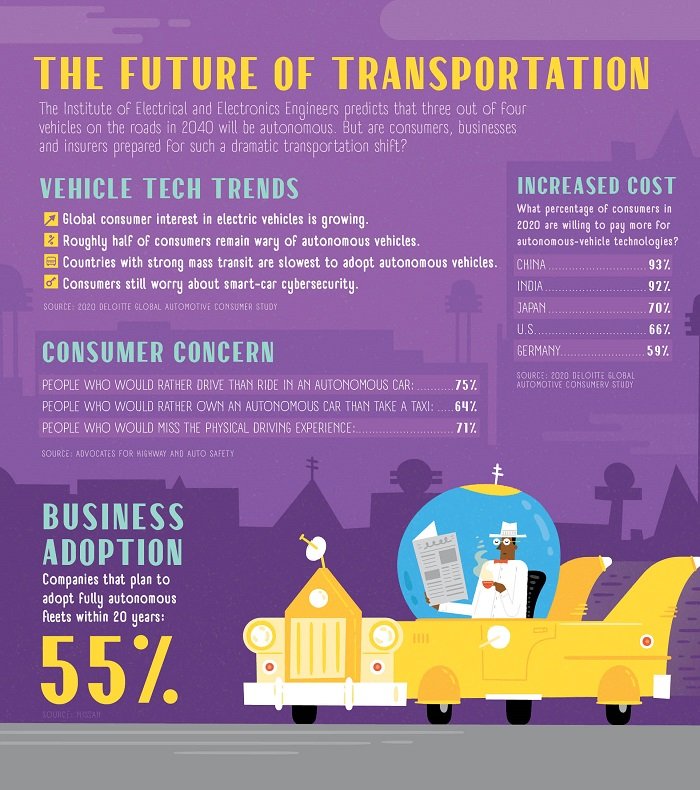 In 2020, safety concerns and regulatory hurdles are putting the brakes on the mainstream adoption of autonomous vehicles. (Illustration by Shaw Nielsen is from the November 2020 issue of NU Property & Casualty magazine.)