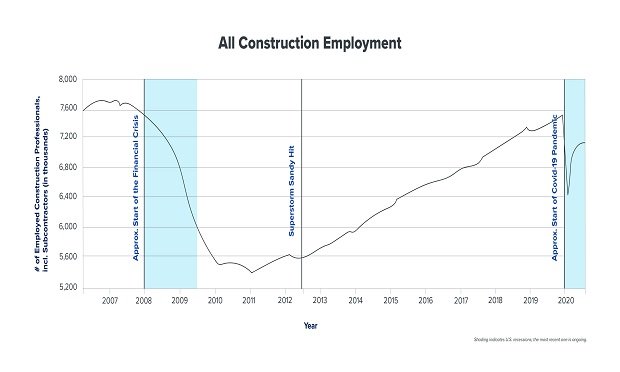 Source: Federal Reserve Bank of St. Louis
