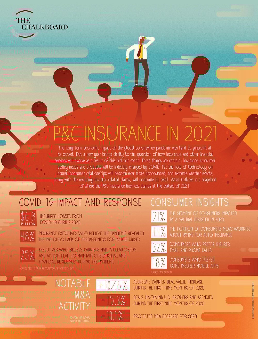 This snapshot of where the P&C insurance business stands as 2021 unfolds is from the January/February issue of NU Property & Casualty magazine. (Illustration by Shaw Nielsen)