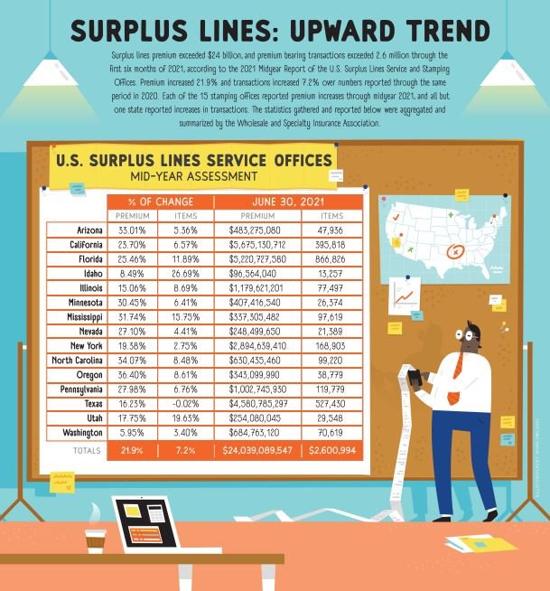Illustration by Shaw Nielsen is from the November 2021 issue of NU Property & Casualty magazine.