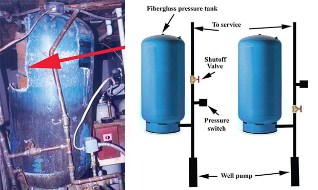 Water tank failure.