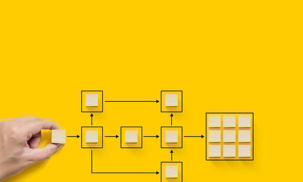 For every customer transaction or touchpoint, there's a corresponding back-office process or task that needs to happen. (Monster Ztudio/Shutterstock)