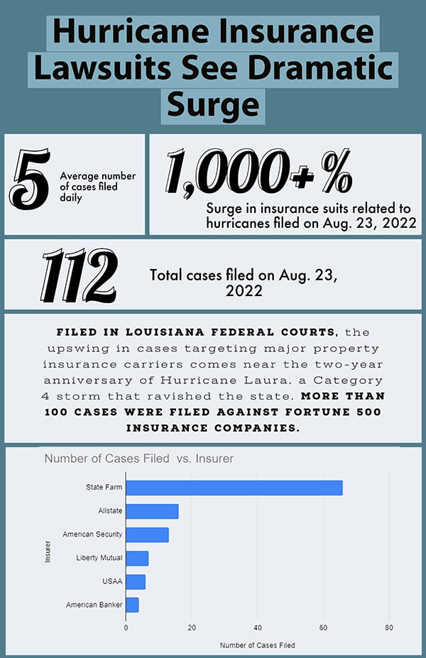 (Data source: ALM's Law.com Radar. Graphic by ALM)