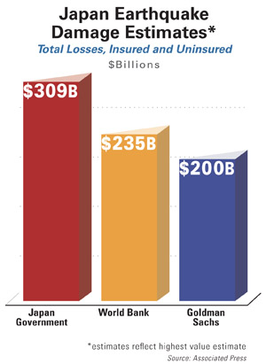 Japan Earthquake Total Loss Value Estimates
