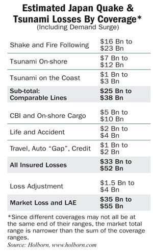 Japan Quake & Tsunami Estimates - Holborn