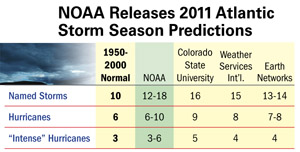 NOAA 2011 Atlantic Storm Season Predictions