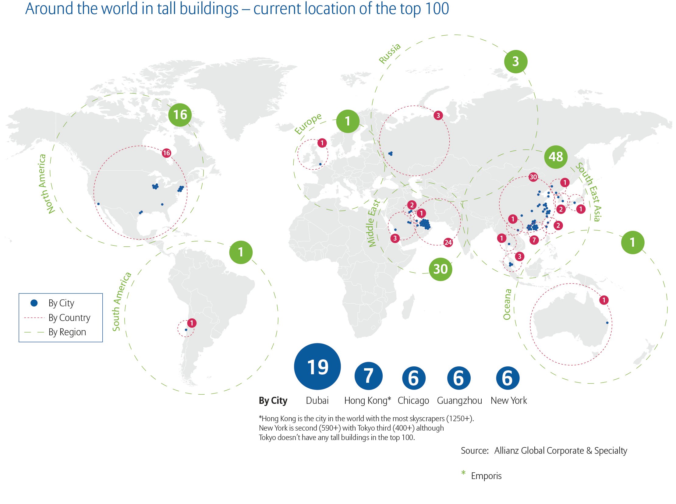 Infograph on world's 100 tallest buildings