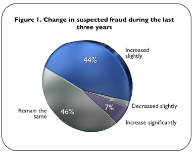 Chart 1