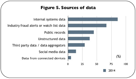 Data Sources