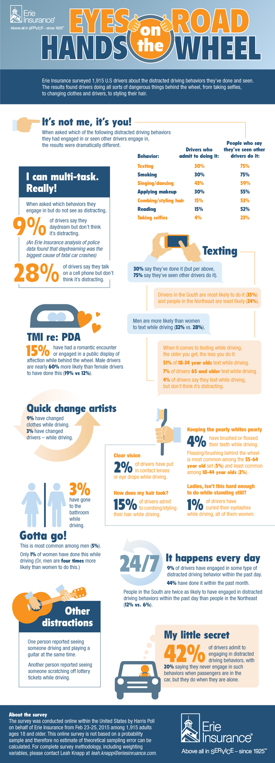 Eyes on the Road, Hands on the Wheel Infographic, Erie Insurance