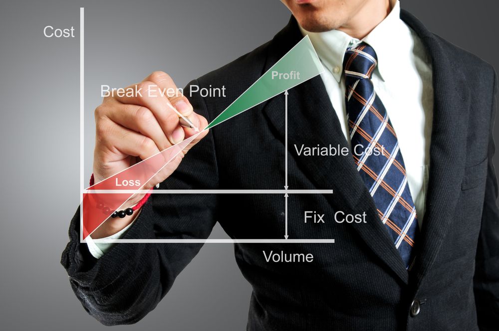 Profit chart