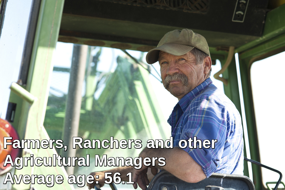 Farmers, ranchers and other agricultural managers average age: 56.1