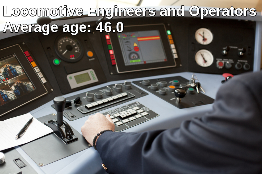 Locomotive engineers and operators average age: 46.0