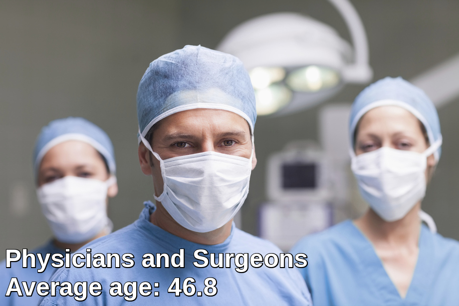 Physicians and surgeons average age: 46.8