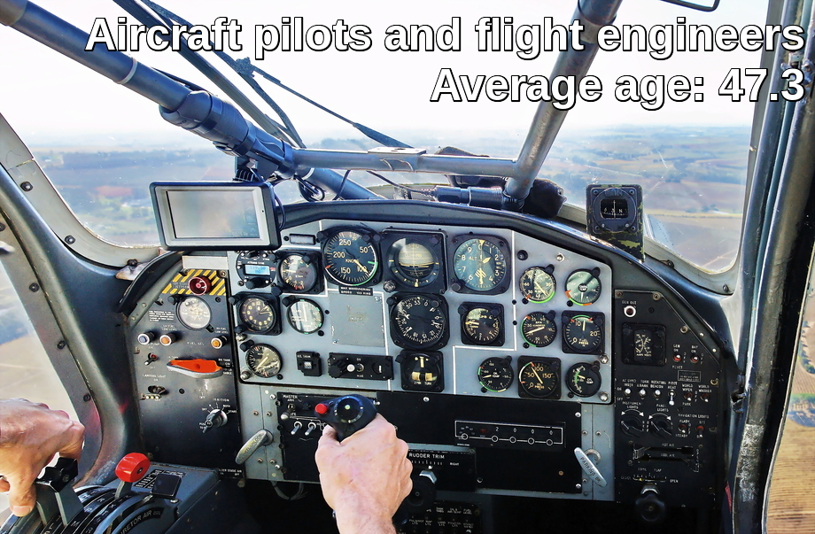 Aircraft pilots ad flight engineers average age: 47.3