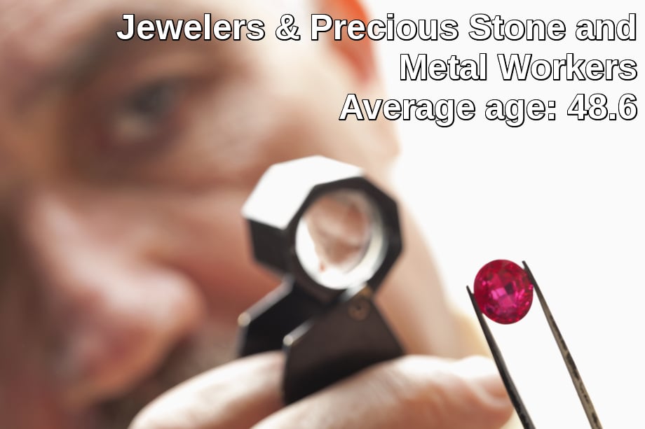 Jewelers & precious stone and metal workers average age: 48.6