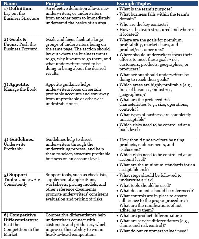 chart