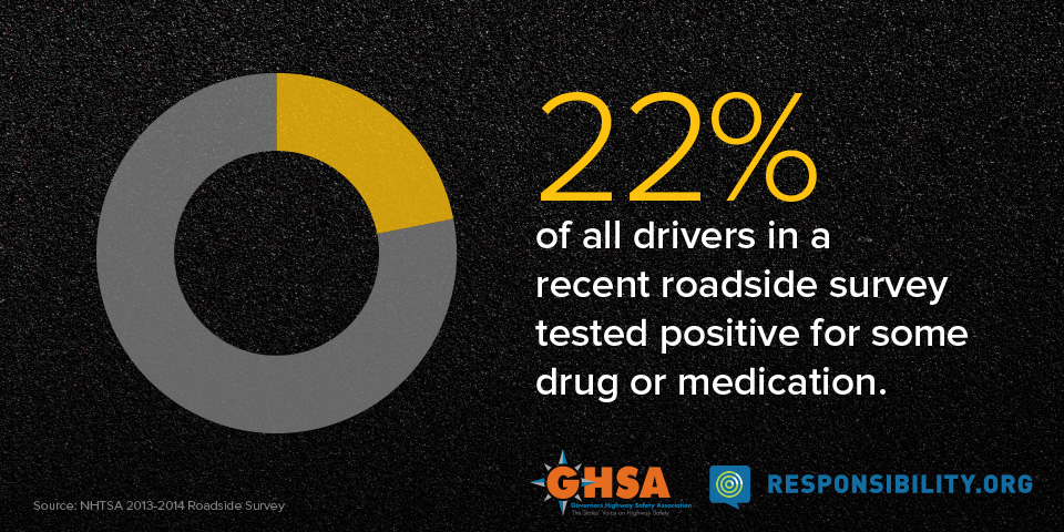 22% of all driver tested positive for drug or medication