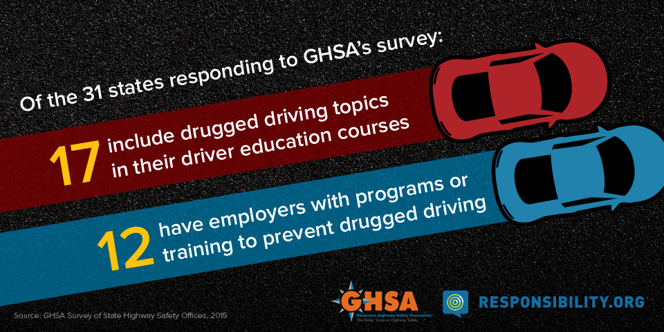 Number of states education to prevent drugged driving