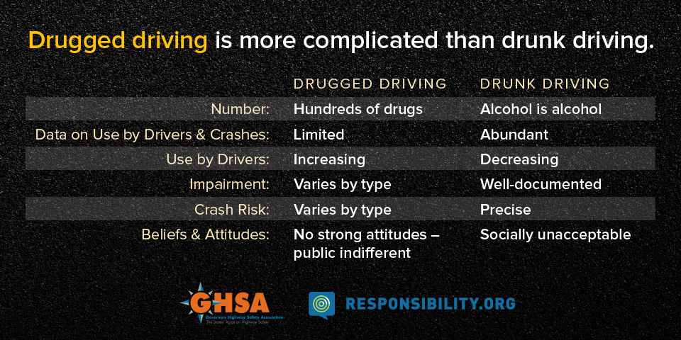 Drugged driving is more complicated than drunk driving