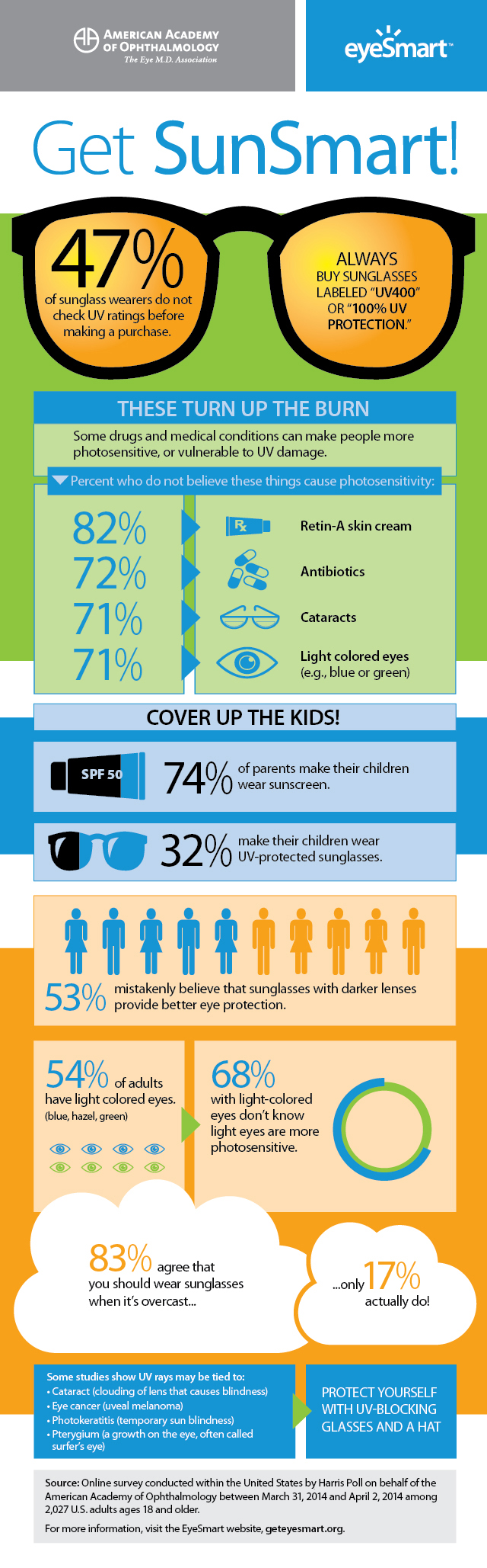 Get Sun Smart infographic