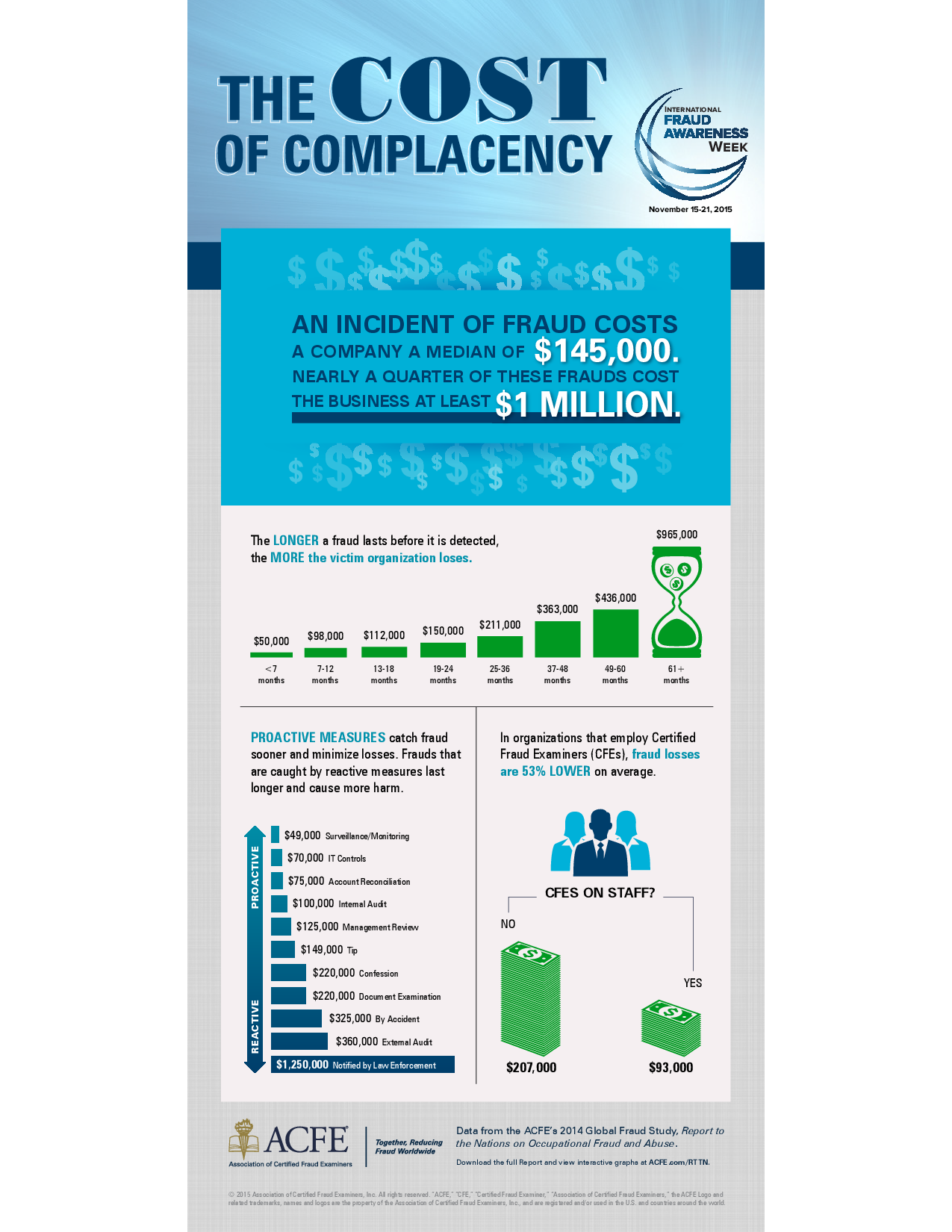 Insurance fraud graphic