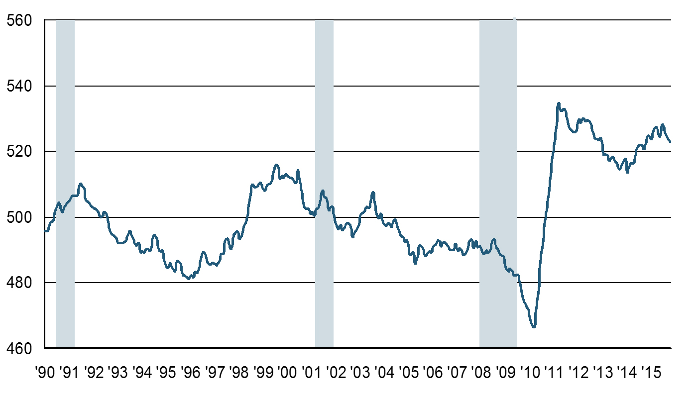 P&C-Insurance-jobs-Oct-2015-BLS-data-by-I.I.I.