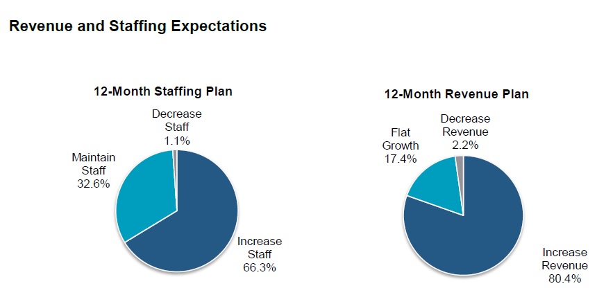 staffing expectations