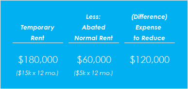 Extra expense chart