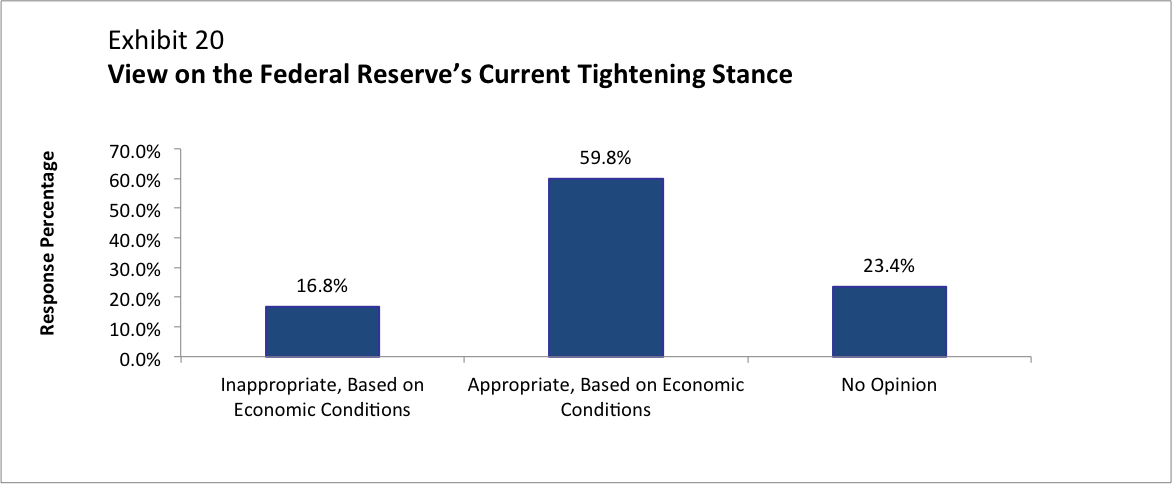 Interest Rates in 2016