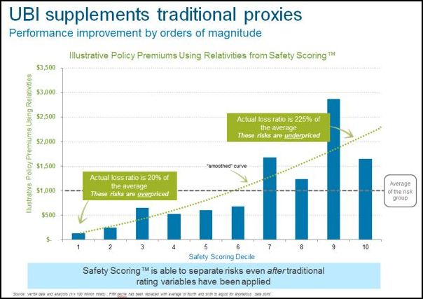 UBI supplements traditional proxies