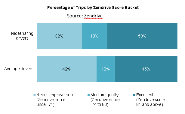 Aite-Zendrive-chart-2