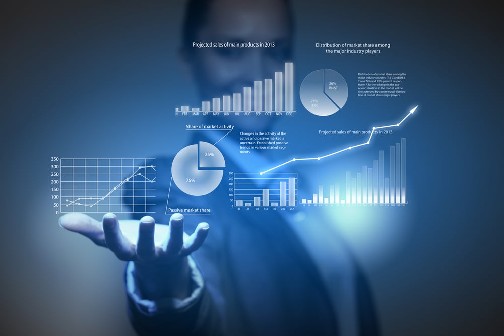 performance measurements in IT