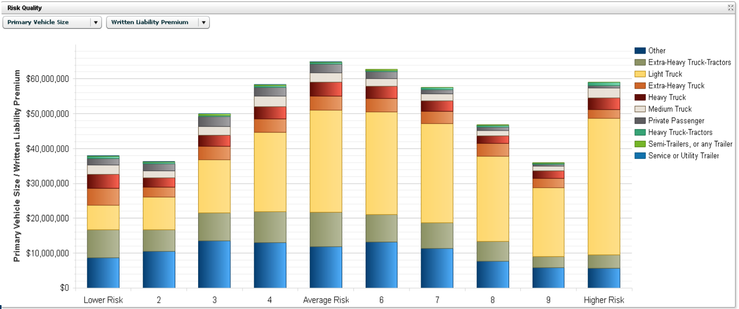 Chart from Valen showing analysis of insurance company portfolio