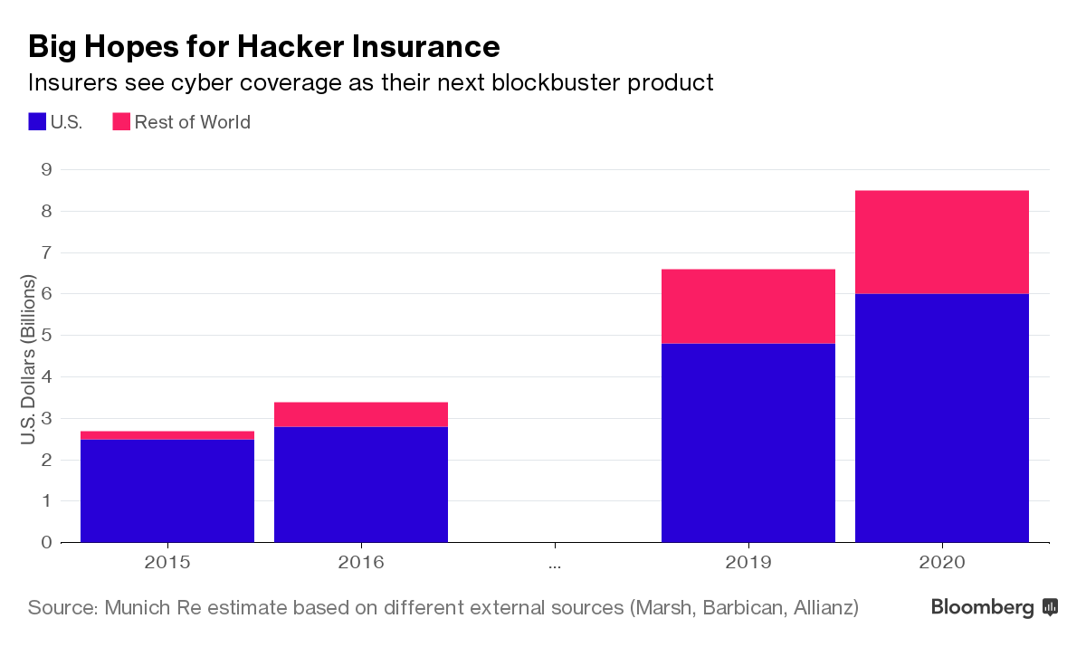 Big Hopse for Hacker Insurance