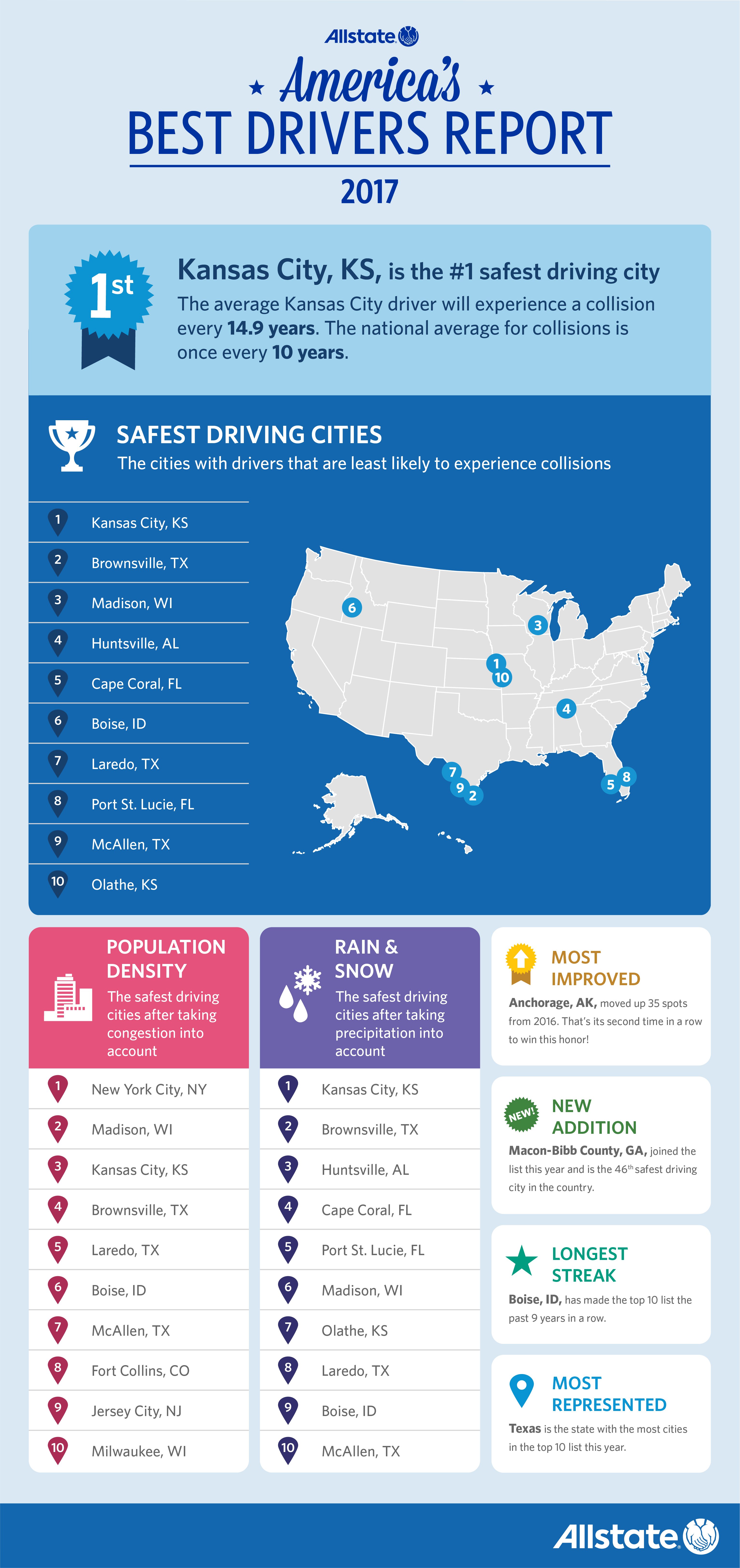 America's Best Drivers Report 2017 infographic