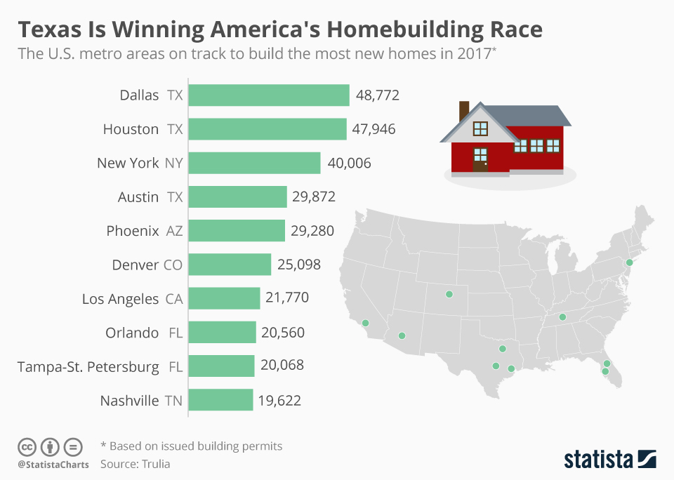 Chart from Trulia