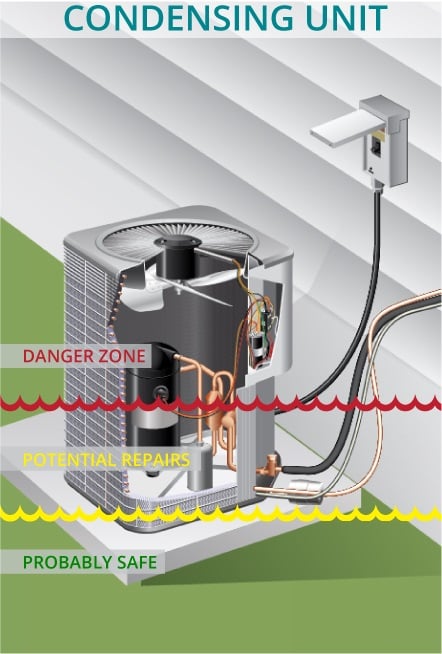 air conditioning condensing unit