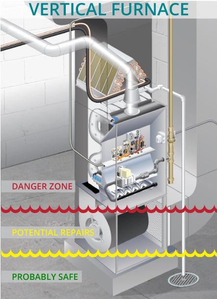 Vertical furnace system