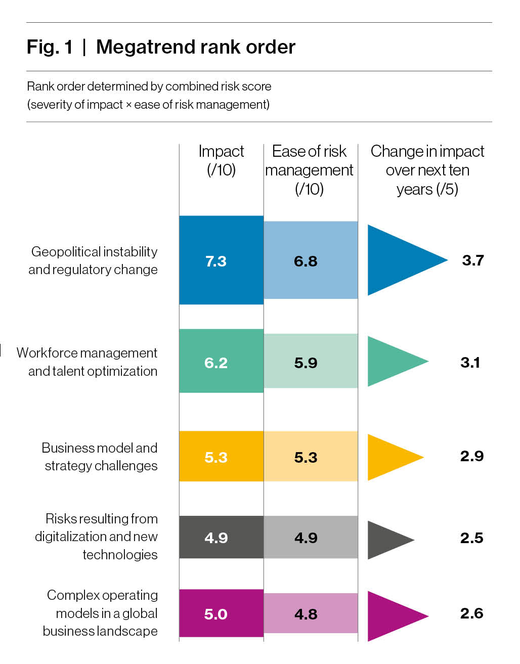 WTW Construction Graph Figure 1 