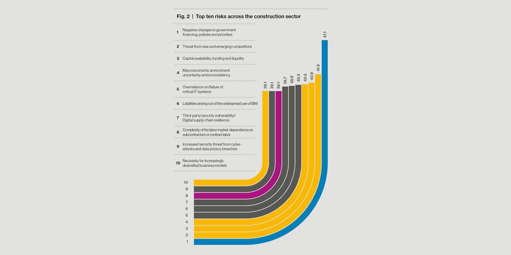 WTW Construction Graph Figure 2