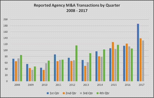 OPTIS m&a transactions by quarter