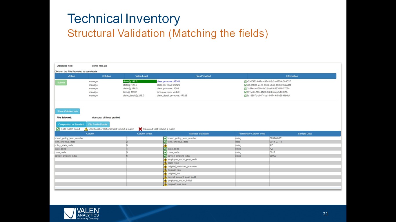 A technical inventory ensures the data is usable, properly identified and organized